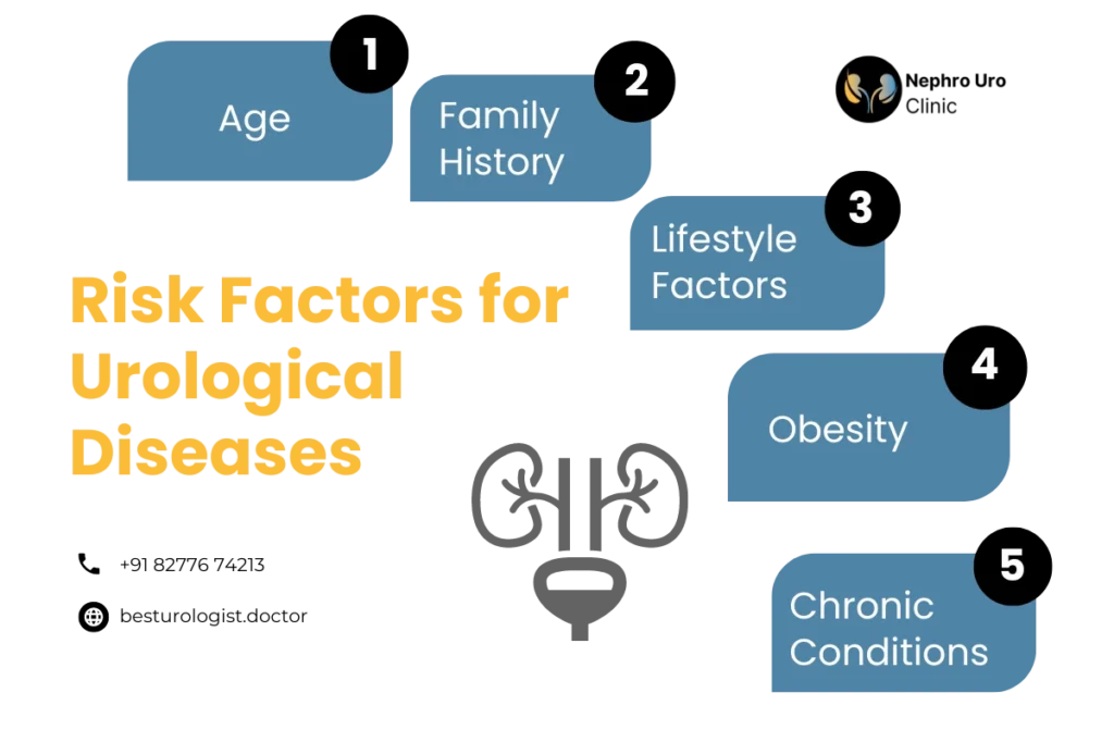 Best Urology Specialist in Bengaluru