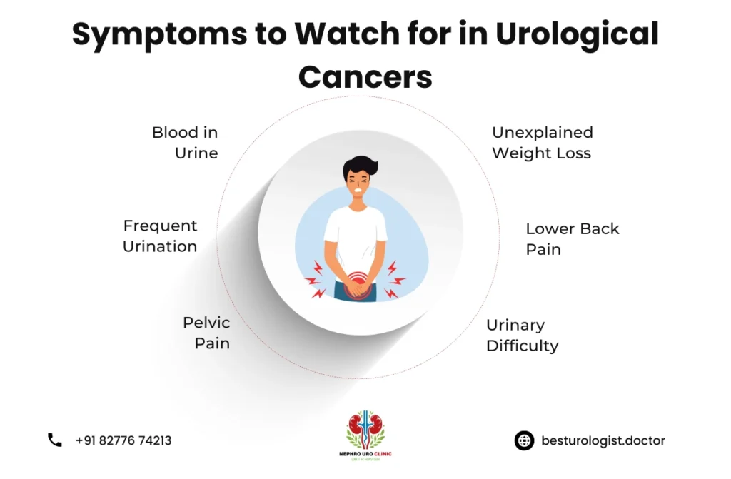 Uro Oncologist in Bangalore