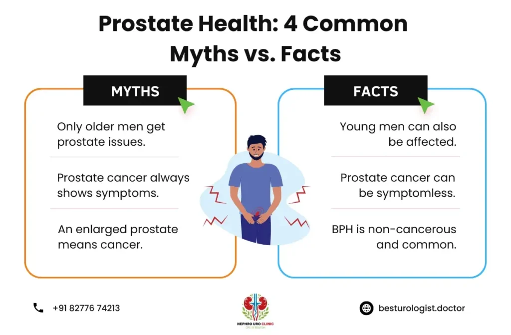 Best Prostate Doctor in Bangalore | Dr. IR Ravish
