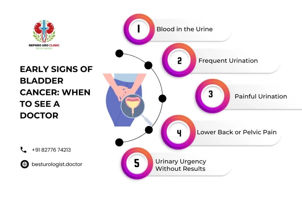 Bladder Cancer Treatment in Bangalore