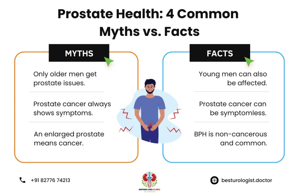 Best Prostate Doctor in Bangalore