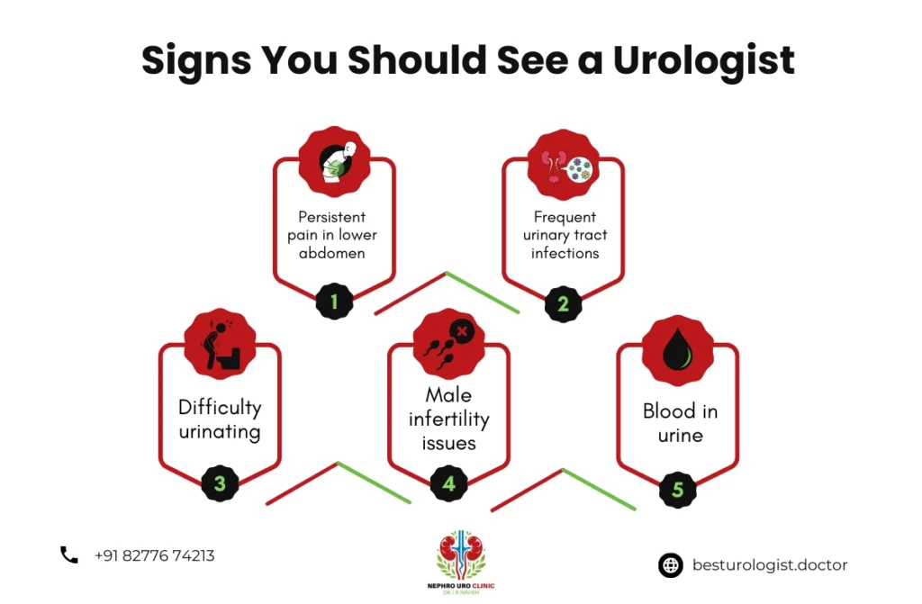 Best Urologist in Jayanagar and Tilaknagar