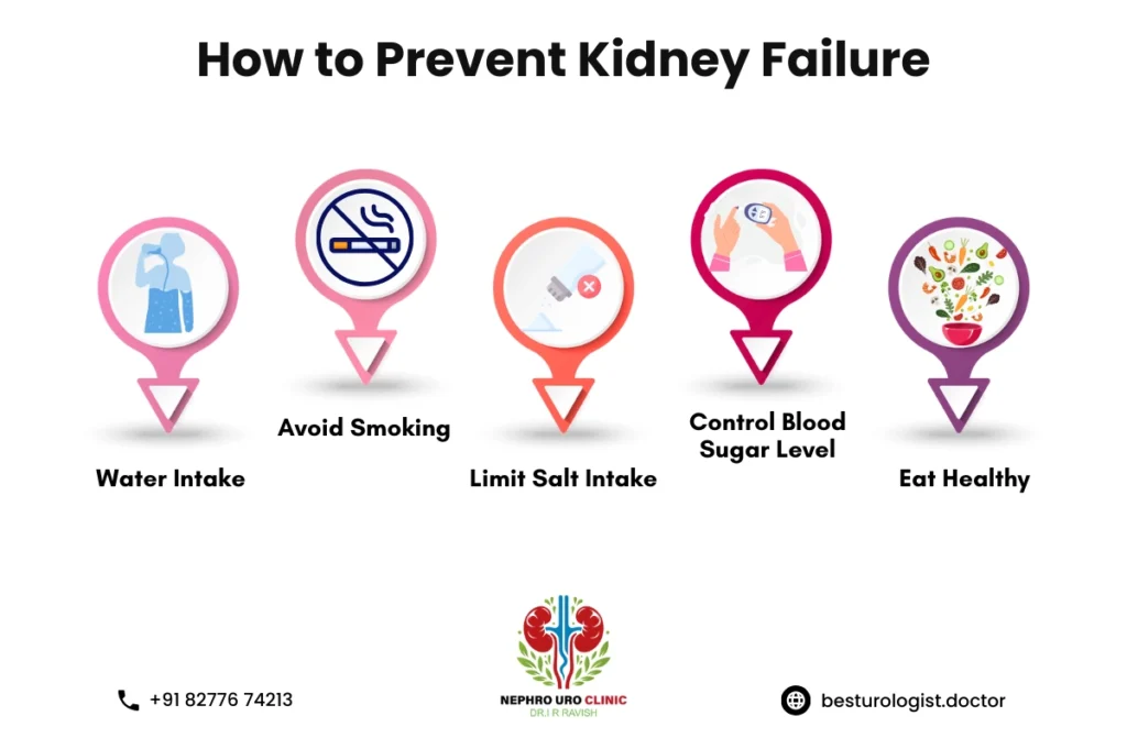 How to prevent kidney failure