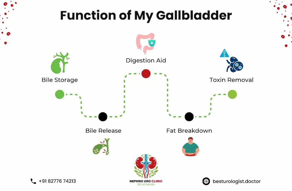 Gallbladder removal side effects