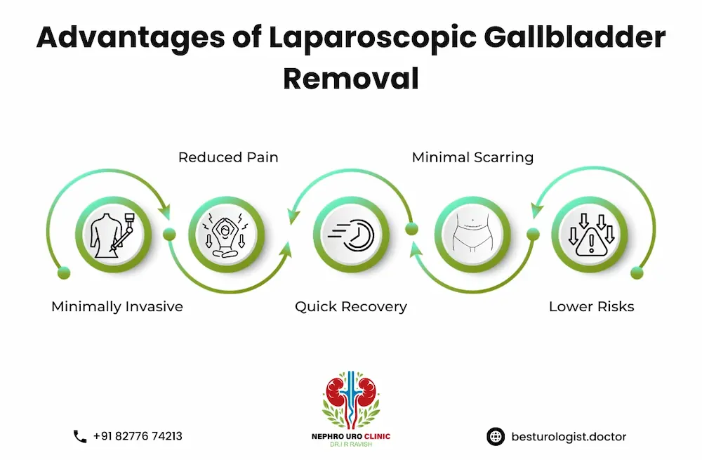 Gallbladder Removal Surgery in Bangalore