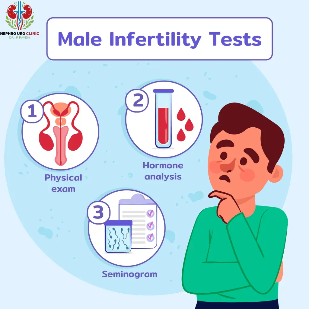 Best Male Fertility Doctor in Bangalore

