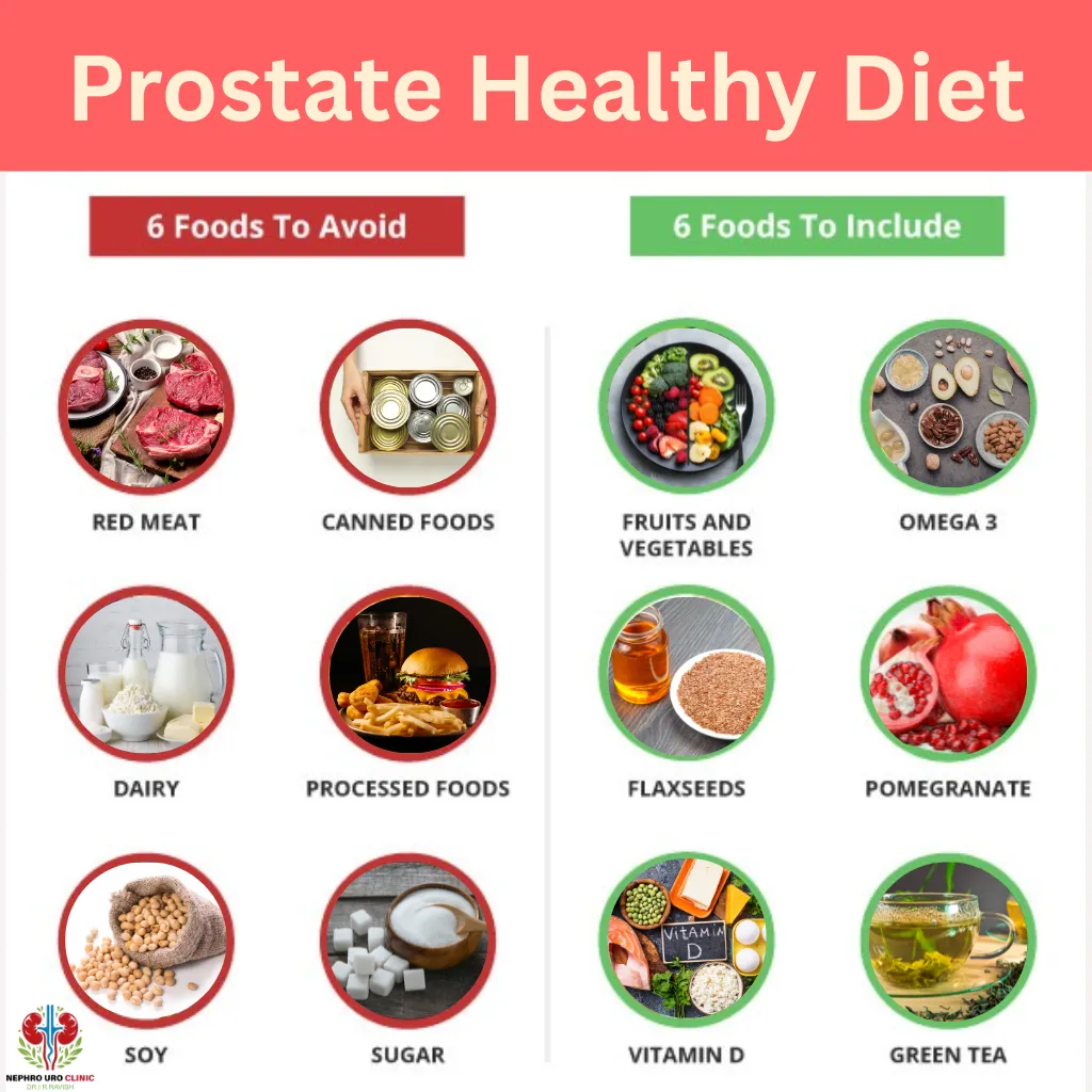 Food Supplement for Prostate Health