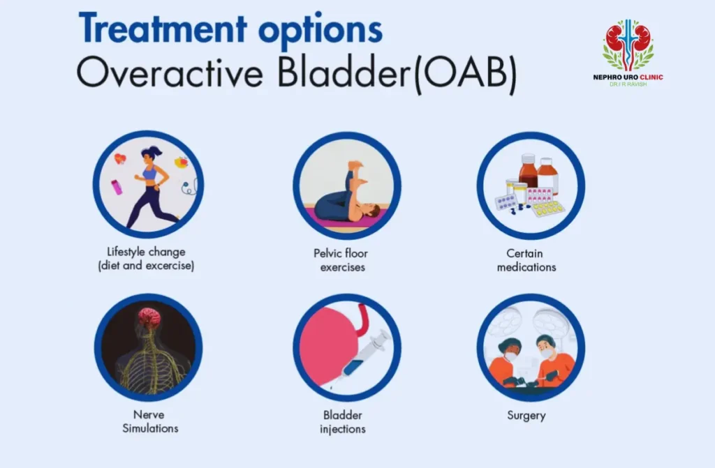 Overactive Bladder Treatment in Bangalore