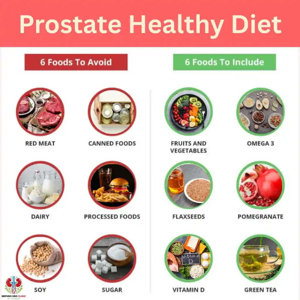 Food Supplement for Prostate Health 1