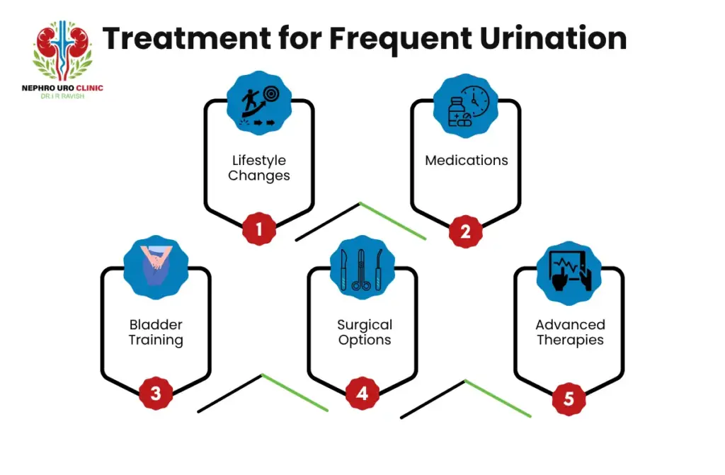 Medication to stop frequent urination