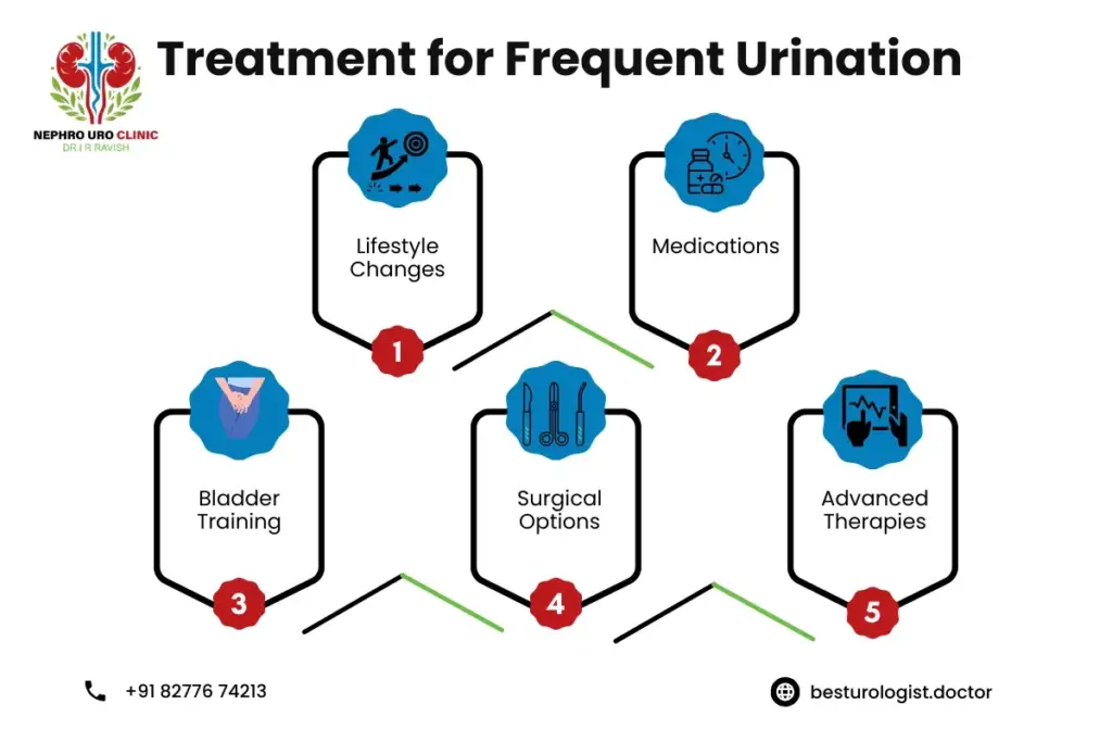 Medication to stop frequent urination